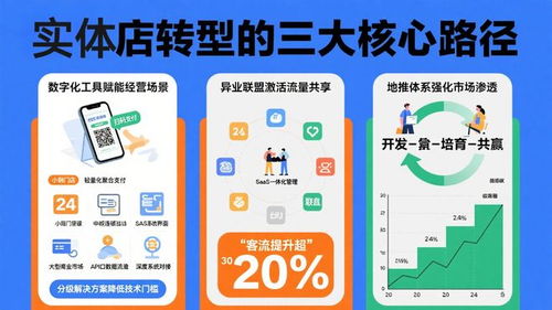 數(shù)字化轉(zhuǎn)型深水區(qū) 實(shí)體店如何借力融合實(shí)現(xiàn)可持續(xù)增長(zhǎng)與數(shù)字內(nèi)容制作服務(wù)
