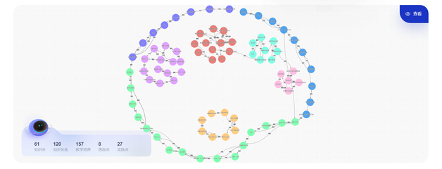 我校首門知識(shí)圖譜課程《數(shù)字圖像資源設(shè)計(jì)與制作》成功上線，助力數(shù)字內(nèi)容制作服務(wù)升級(jí)