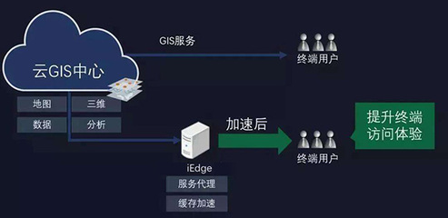 無人機(jī)傾斜攝影與GIS技術(shù)融合 驅(qū)動(dòng)多領(lǐng)域數(shù)字化轉(zhuǎn)型的解決方案